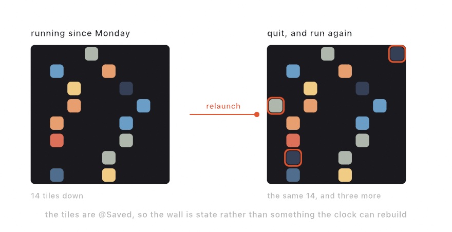 Two dark eight-by-eight boards side by side with an arrow labeled relaunch between them: the left holding fourteen colored tiles, the right holding the same fourteen in the same cells plus three more, ringed in orange