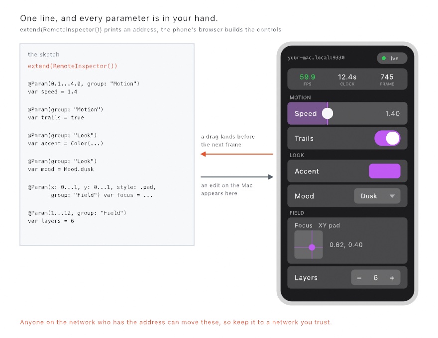 On the left a card of parameter declarations; on the right a phone holding the page they become, with a frame rate strip at the top and a slider, a switch, a color well, a menu, an XY pad and a stepper below it; two arrows between them, one each way